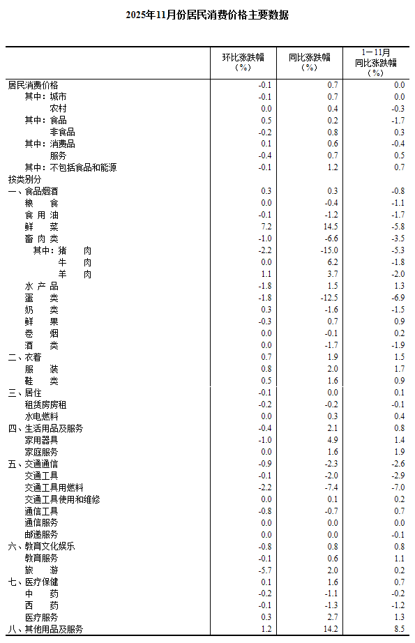 图片来源：国家统计局官网